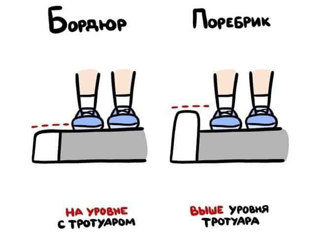поребрик и бордюр
